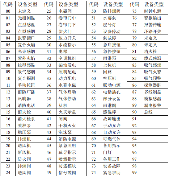 <a  data-cke-saved-href=http://www.gbe112.cn href=http://www.gbe112.cn target=_blank class=infotextkey>海灣</a>外部設備定義表