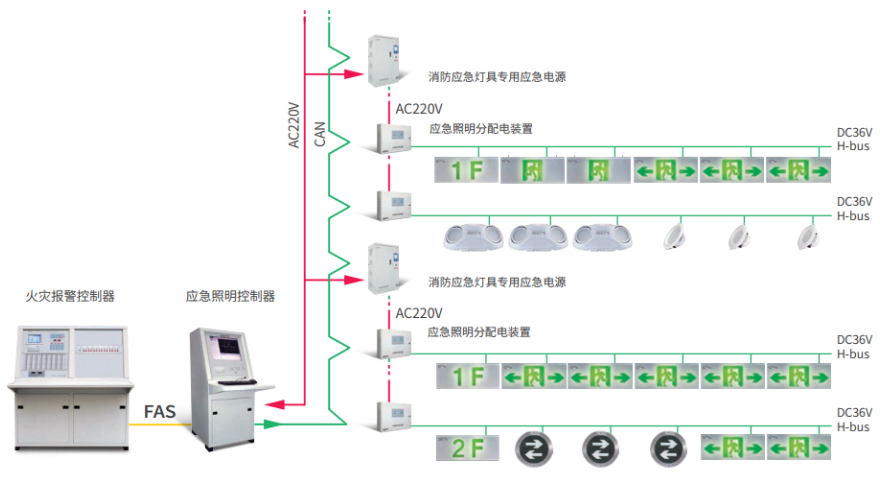 GS海灣遠見系列消防應(yīng)急照明和疏散指示系統(tǒng)圖